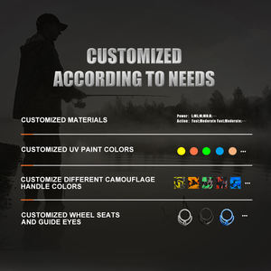 2024 HONOREAL 7'6 "MH 60lb colorido EVA Grip Fluo UV pintura S vidrio en blanco <span class=keywords><strong>barco</strong></span> gran bagre caña de pescar - Product Image 6