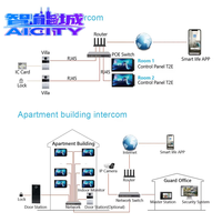 SQ Gateway Zigbee de 10.1 Pulgadas, TUYA 2025 Golden Security, Música de Fondo, Gateway para Hogar Inteligente, Estándar UE y EE. UU., Gateway con Pantalla Grande
