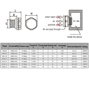 M16 * 1.5 LED照明のための防水高い気流の自動通気性の通気性の弁 - Product Image 4