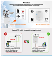 Switch PoE Gigabit de 8 Puertos para Exteriores, IP65 Impermeable, con Uplink Gigabit de 96W
