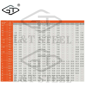 Chine Metal Factory grade 9 titane 2.5 pouces <span class=keywords><strong>tube</strong></span> <span class=keywords><strong>tube</strong></span> 2 "grade 5 titane rond sans soudure <span class=keywords><strong>tube</strong></span> pour la chimie et l'aérospatiale - Product Image 6
