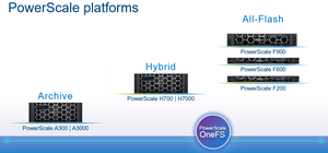 Original Powerscale F900 2U All-Flash Isilon <span class=keywords><strong>OneFS</strong></span> Speicherserver Powervault PowerStore PowerEdge VxRail Dell - Product Image 3