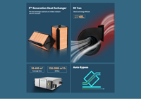 ERV Hrv avec bobine DX Récupérateur de chaleur Full Home Hrv Récupération d'économie de chaleur Échange d'air Salle de ventilation équilibrée Système résidentiel