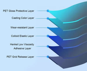 Wrapmaster ม้วนฟิล์มไวนิลสำหรับรถยนต์ขนาด1.52*17ม. ฟิล์ม PET สีฟ้า - Product Image 4