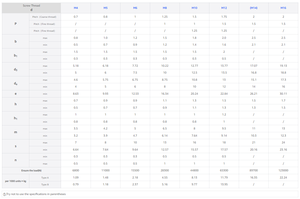 Bouchon à vis de soudage par points carré à quatre coins en acier au carbone DIN928 M4-<span class=keywords><strong>M26</strong></span> écrous bout à bout à usage automatique pour l'application minière - Product Image 3