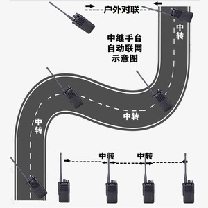 Répéteur numérique Kaerld pour talkie-walkie, portée 50 km, haute puissance, utilisation en tunnel, mine, sous-sol - Product Image 3