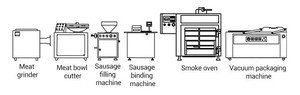 Machine à saucisses de précision pour la préparation de recettes artisanales délicates - Product Image 4