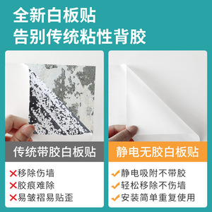 Nouveaux autocollants pour tableau blanc électrostatique mural réutilisables de haute qualité, anti-taches - Product Image 3