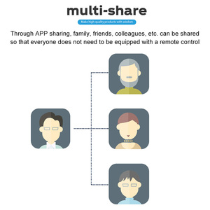 Qi Shi điện thoại di động điều khiển từ xa nhà để xe điện cán cửa cuốn màn trập cửa chuyển đổi không dây Bluetooth Wifi - Product Image 3