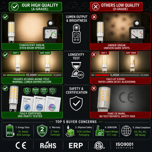 120V/220V 6.5W G9 LED <b>Bulb</b> SMD2835 360° No Flicker Dimmable 2700K-6000K High Lumen Halogen Replacement for Crystal Chandelier Ho - Product Image 5