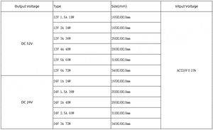 Transformateur d'alimentation LED ultra-mince 240V DC 12V pour LED - Product Image 5