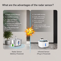Fontaine à eau intelligente sans fil pour animaux de compagnie, en acier inoxydable, distributeur d'eau automatique pour animaux de compagnie avec capteur radar et application