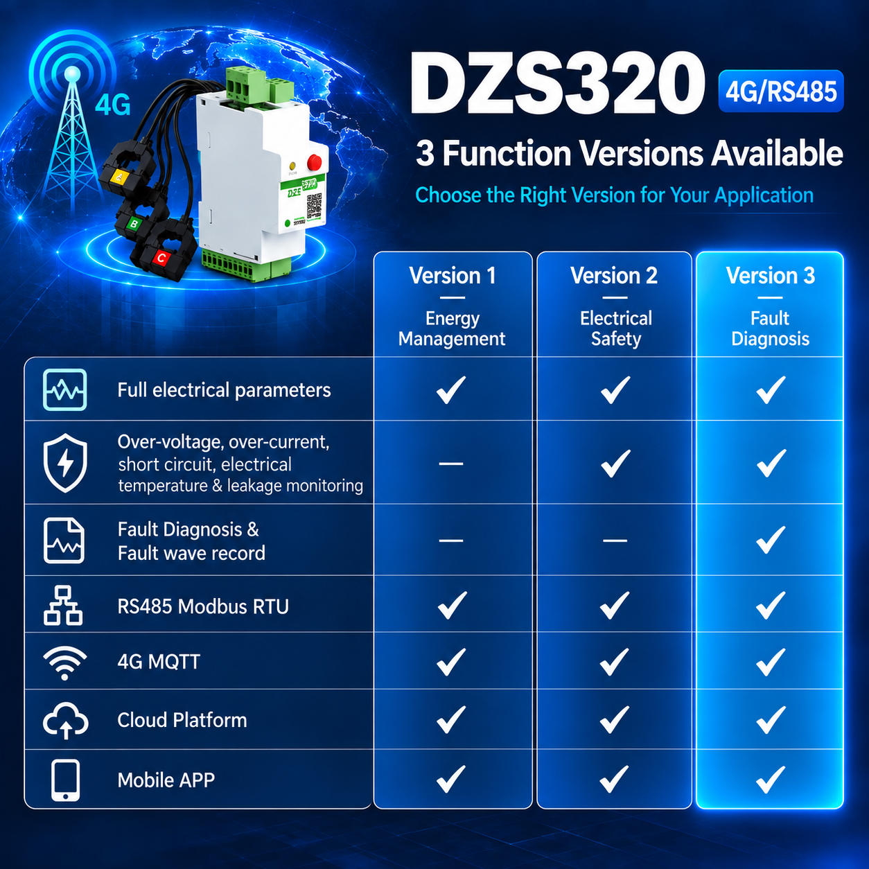 DZS320(4G/RS485) Diagnostic des pannes