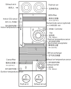Xưởng Sản Xuất Thương Hiệu BROAD Quạt Hút Và Không Khí Trong Lành 3000m 3/H Với Hệ Thống Thông Gió Phục Hồi Nhiệt ERV Có Ống Dẫn - Product Image 4