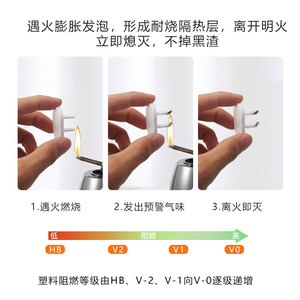 <b>Socket</b> Protective <b>Cover</b> Two Prong Three Prong White Plastic Safety For Children Toddlers Electric Shock Protection - Product Image 5
