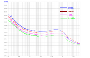 เครื่องกำเนิดสัญญาณซีเอียร์ 1433 ซีรีส์ 1MHz ถึง 40GHz สำหรับห้องปฏิบัติการและใช้งานที่บ้าน รุ่น 1433F - Product Image 3