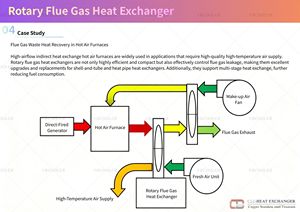 Échangeur de chaleur à plaques, échangeur de chaleur récuperateur, récuperateur de chaleur à gaz - Product Image 4