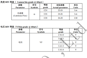 Trung Quốc <span class=keywords><strong>MLS</strong></span> LED g2835ux28 3000K 4000K 6500K 3V 60mA 2835 0.2W SMD LED cho LED dải ánh sáng - Product Image 6