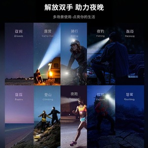 Lampe frontale LED rechargeable à zoom progressif laser blanc pour camping et alpinisme en extérieur - Product Image 5