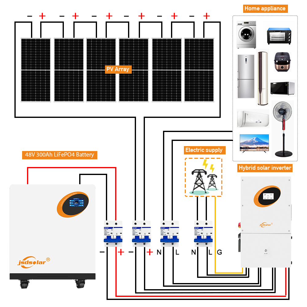 Produktbild von Jadeshay 500W Grid-Tie Wechselrichter – MPPT, DC 26–45V, Für Balkonkraftwerk & 12V Batterien