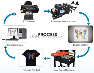 Yilee A3 A4 DTF Pigment Encre Shaker Sèche Four Baker Certifié CE Nouvelle Condition pour Eps L1800 P400 L8050 L18050 XP600 Imprimantes - Product Image 5