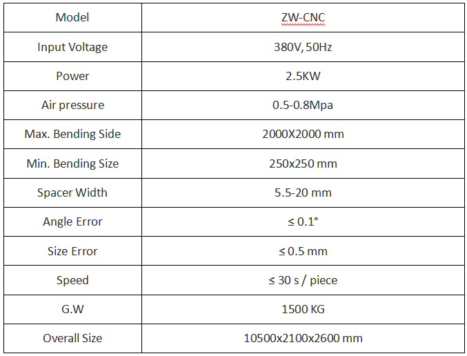 Стеклопакеты Insulating Glass Machinery