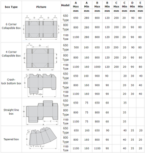 [JT-650GS] Machine de pliage et de collage de carton de colle de dossier inférieur de serrure de <span class=keywords><strong>Crash</strong></span> de ligne droite de <span class=keywords><strong>4</strong></span>/6 coins pour le carton - Product Image 6