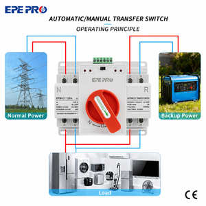Interruptor de Transferencia Automática de Doble Alimentación EPEPRO PC EPM-C1 2P 100A 125A 110V 50/60Hz Monofásico 1S Tiempo de Transferencia para Generador - Product Image 3