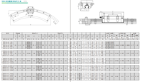 Bloc de guidage linéaire ARC en acier traité thermiquement de haute qualité YDR12A1UU+60/100R YIDI HIWIN pour système automatique de machine CNC