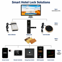 Cerradura Electrónica RFID para Puerta de Hotel PRND, Cerradura de Manija de Acero Inoxidable, Cerrojo Simple, Impermeable, Software Gratuito