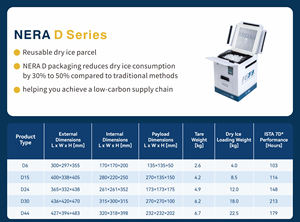 Caixa Térmica Híbrida Reutilizável NERA Personalizada de 24L com Gelo Seco+VIP+PP para Transporte Médico de Vacinas e Fármacos em Cadeia de Frio - Product Image 2