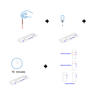 Оптовый экспресс-тест на ВИЧ 1/2 с сертификатом CE для цельной крови, сыворотки и плазмы, быстрый и точный тест на СПИД и ВИЧ - Product Image 2