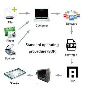 LTS/CTS Computer-to-Screen Exposatiemachine 2540 DPI voor het maken van zeefdruk stencils - Product Image 5