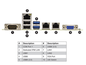 Placa Base para Servidor ATX MBD-X11SPL-F, Socket Único LGA-3647 (SocketP) C621, Compatible con DDR4, Nuevo, Entrega Rápida, Buen Precio - Product Image 3