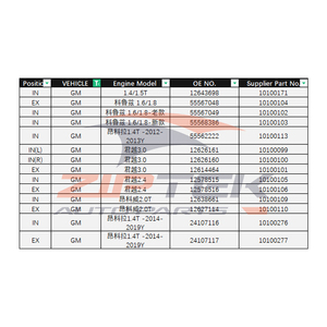 7700747599 1.4l K7J 1.4l K7M雷诺Kangoo Clio <span class=keywords><strong>2</strong></span> Logan Sandero Megane凸轮轴正时齿轮 - Product Image 5