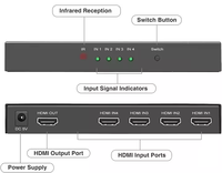 Divisor HDMI Mindpure 4K 1 Entrada 4 Salidas, Amplificador de Distribución 1x4, Duplicador con Alimentación, Pantalla Espejo, Múltiples Pantallas para Monitor PS5