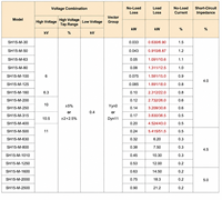 Transformateur de distribution immergé dans l'huile en alliage amorphe SH15-M 10KV 30-2500KVA, équipement de distribution d'énergie, équipement électrique