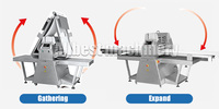 Machine à pâte automatique de comptoir pour pâtisseries, gâteaux et baklavas, à prix abordable, pour usage en boulangerie, 220/380V, garantie 1 an