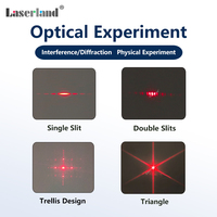 Kit d'expérience physique optique de feuille de réseau de diffraction d'interférence d'éléments d'optique à double fente de limon simple