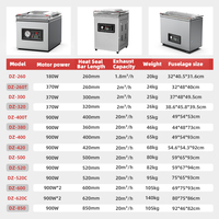 Machine à emballer sous vide pour aliments à chambre unique de petit bureau Machine à emballer sous vide pour grains de viande