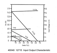 Module de puce thermoélectrique TEC1-12715 neuf d'origine, refroidisseur thermoélectrique, bon prix, pièces électroniques en stock