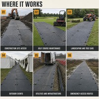 Tapis de protection de sol extérieur en plastique HDPE 4x8 pour excavatrices, camions, grues et accès temporaire aux chantiers de construction