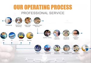 <span class=keywords><strong>Service</strong></span> de transit de fret FCL/LCL pour jouets en tissu, Shenzhen, Ningbo, Chine, Luang Prabang, Vientiane, <span class=keywords><strong>Laos</strong></span>, par avion et camion, avec assurance DDP - Product Image 4