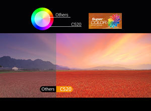 <span class=keywords><strong>Proyector</strong></span> LED LCD <span class=keywords><strong>Mini</strong></span> Barato <span class=keywords><strong>BYINTEK</strong></span> C520, <span class=keywords><strong>Proyector</strong></span> de Películas Portátil, Compatible con 1080P, <span class=keywords><strong>Proyector</strong></span> para Educación Infantil Temprana - Product Image 5