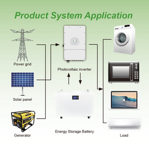 Batería de Litio Ferrofosfato (LiFePO4) para Almacenamiento de Energía Doméstica, 100ah 200ah 300ah 314ah 48v 51.2v, para Sistemas Solares - Product Image 5