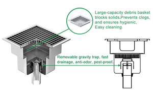 Công nghiệp rãnh cống thương mại vệ sinh sàn cống với lưới nhà máy hệ thống thoát nước sàn thiết bị thoát nước công nghiệp - Product Image 4