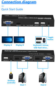 Commutateur <span class=keywords><strong>KVM</strong></span> FJGEAR FJ-VHK202 2x1 <span class=keywords><strong>VGA</strong></span>+<span class=keywords><strong>HDMI</strong></span>, double mode 2-en-1 pour 4K 30Hz, conception compacte idéale pour les environnements multi-appareils - Product Image 6