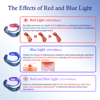 Alat Pijat Leher Terapi Cahaya Merah Biru Khusus dengan Pemanasan, Perangkat Fisioterapi untuk Meredakan Spondylosis Servikal, Terapi Cahaya Merah untuk Leher