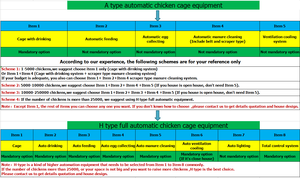 Gabbia per Polli a Strati Tipo A XINYE in Acciaio Zincato con Sistema Automatico di Alimentazione e Raccolta <span class=keywords><strong>Uova</strong></span> per Allevamento Avicolo - Product Image 6