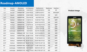 Módulo de Pantalla AMOLED Yousee de <span class=keywords><strong>7</strong></span> Pulgadas, Resolución FHD 1080x1920 con Interfaz MIPI, Pantalla Táctil On-Cell para GPS Portátil - Product Image 4